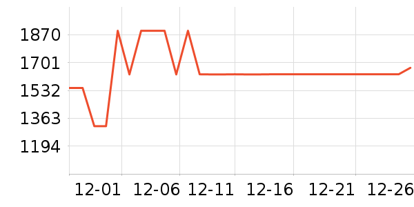 ȫ�Ѵ���ʷ�۸�