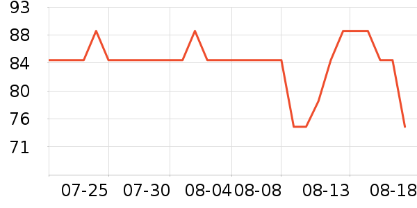 è����Ʒ������ʷ�۸�