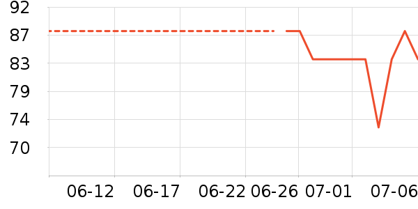 ����˹���Ѿ���ʷ�۸�