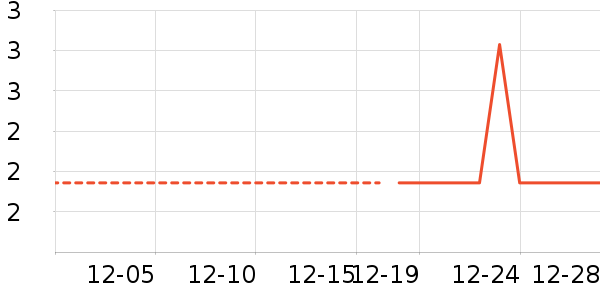 ����������ʷ�۸�