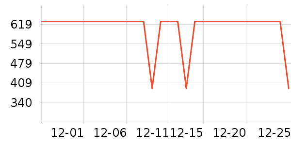 ��������Ů����ʷ�۸�