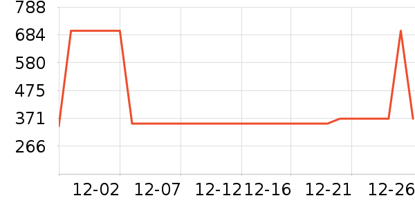 ��Ϊ����������ʷ�۸�