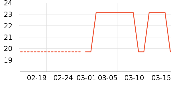 �ֶ�����������ʷ�۸�