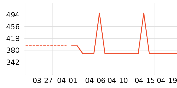 �����Ůʽ��װ/��װ��ʷ�۸�