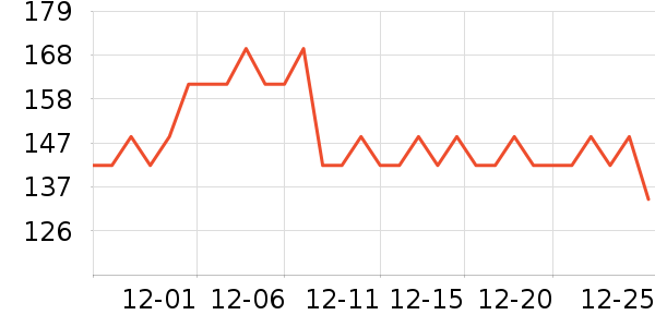 ��ɭ��ϵñ��/Χ��/������װ��ʷ�۸�