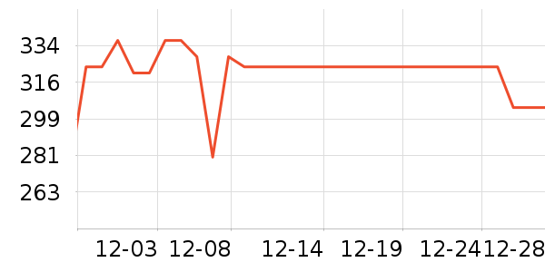 ����ȡů����ʷ�۸�