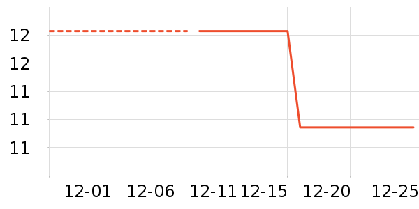 ����ʷ�۸�