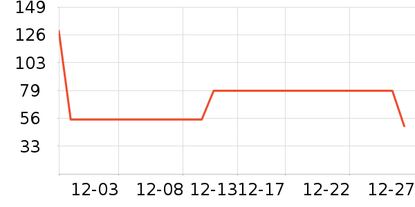 ��������ʷ�۸�