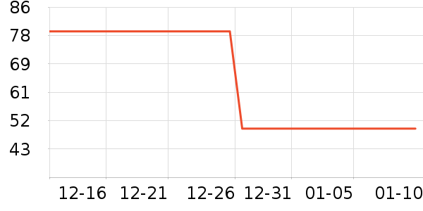 ��������ʷ�۸�