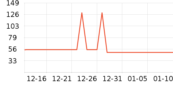 ��������ʷ�۸�