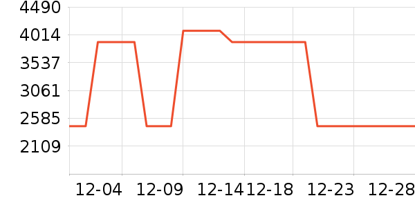 ��������������ʷ�۸�