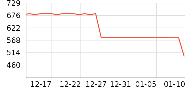 ��ͯ���޷���ʷ�۸�