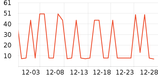 ��������������е��ʷ�۸�