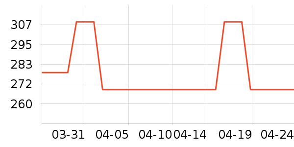 VERO MODAŮʽ������ʷ�۸�