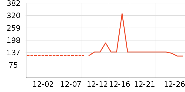 ��ů������ʷ�۸�