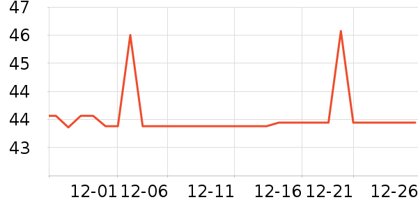 �����ر��±���ʷ�۸�