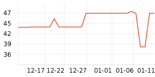 �����ر��±���ʷ�۸�