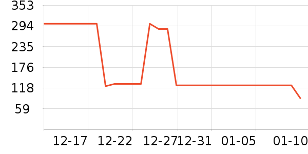 Swisse����Ӫ��������ʷ�۸�