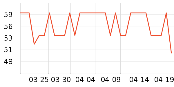 ɭ������Ů����ʷ�۸�