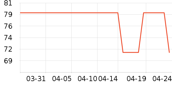 ��޹������ʷ�۸�