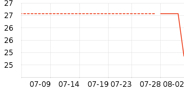 ��Ʒ����Ϸ/��ͨ/����/IP�ܱ���ʷ�۸�