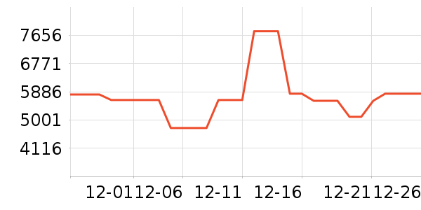 ����������ʷ�۸�