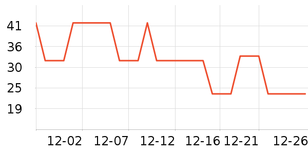 ɽɽ������ˮ����ʷ�۸�