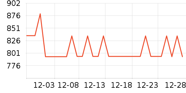 ��ɪʿ�˶�Ь��ʷ�۸�