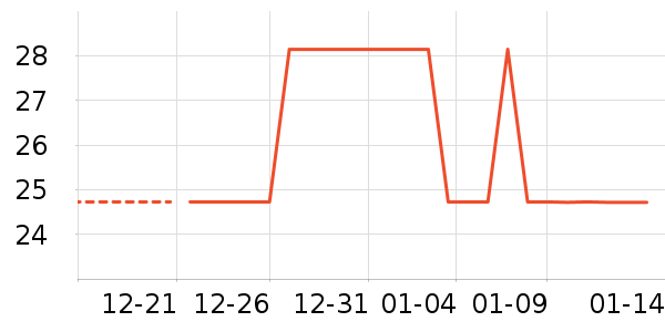 Ӧ����/�ֵ���ʷ�۸�