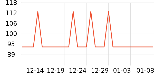 �˶��������뵶��ʷ�۸�