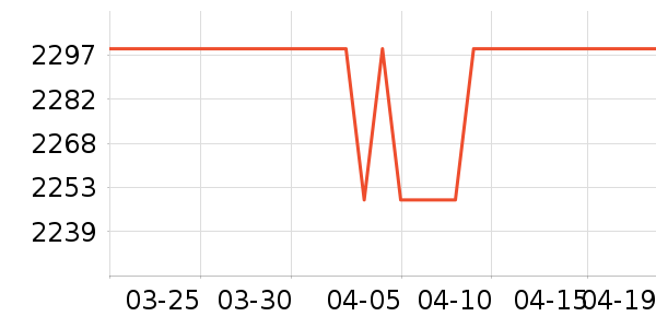 С�׿յ���ʷ�۸�