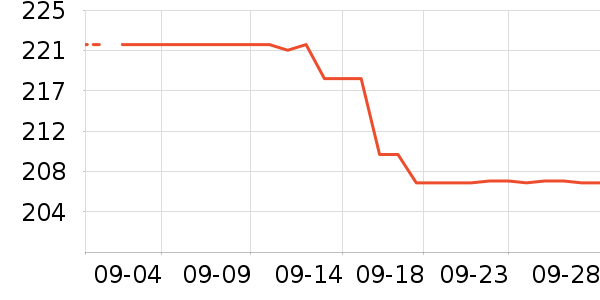 ���ϴ�˹�˶�����ʷ�۸�