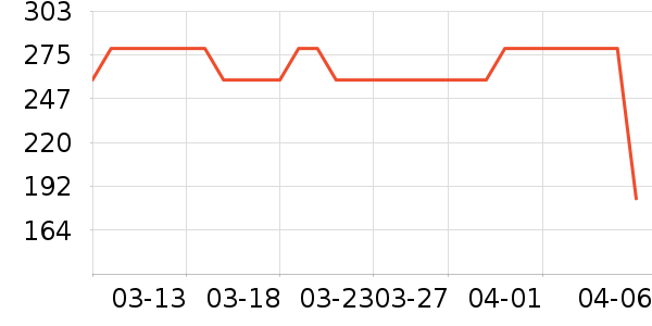 Dangerous People������ʷ�۸�
