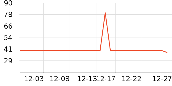 ���ڱ�ů������ʷ�۸�