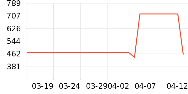 ��֮����Ϸ/��ͨ/����/IP�ܱ���ʷ�۸�