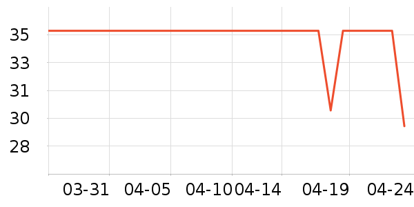 ��������๤����ʷ�۸�