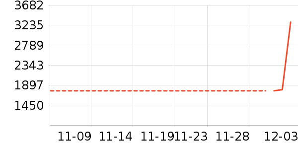 ˹����������ʷ�۸�