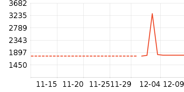 �������ʷ�۸�