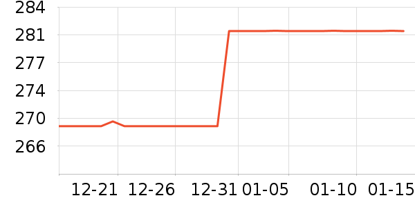 ���³�������ʷ�۸�