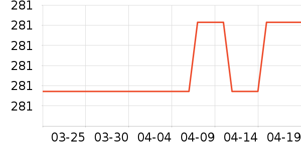 ���³�������ʷ�۸�