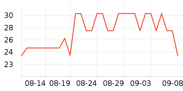 �������������ʷ�۸�