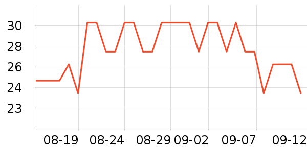 �������������ʷ�۸�