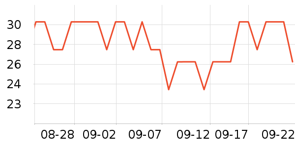 �������������ʷ�۸�