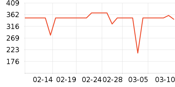 ��ֻ����װ��ʷ�۸�