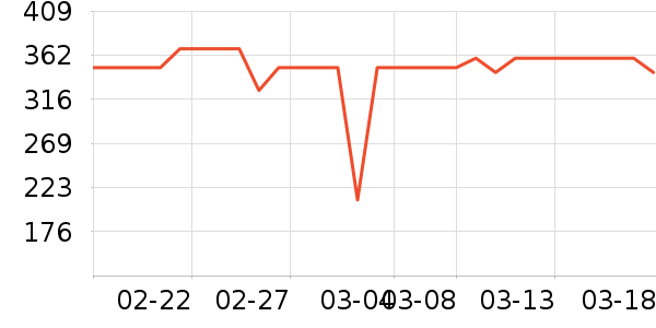 ��ֻ����װ��ʷ�۸�