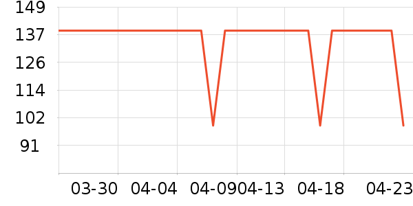 ���±���ʷ�۸�