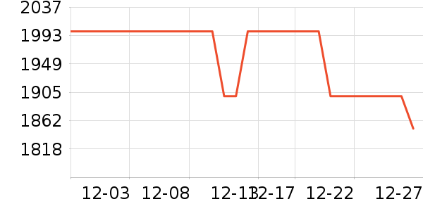 Ůʽ��������ʷ�۸�