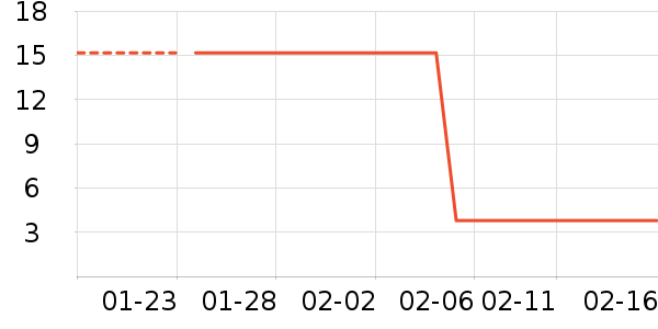 ά���ֽ��ʷ�۸�