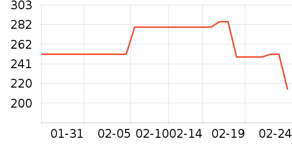 VERO MODA����/������ʷ�۸�