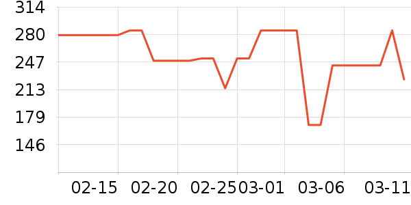 VERO MODA����/������ʷ�۸�